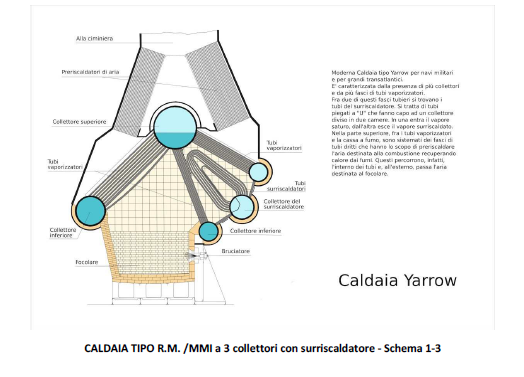 caldaia yarrow 3