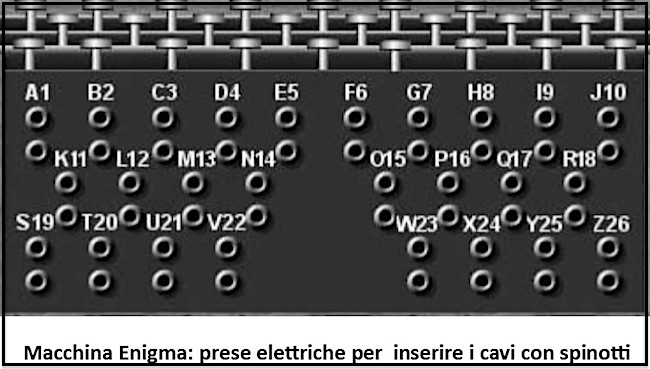 Prese elettriche machina Enigma