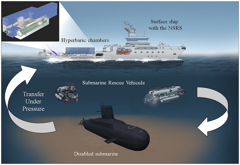 Nato Submarine Rescue System SRS